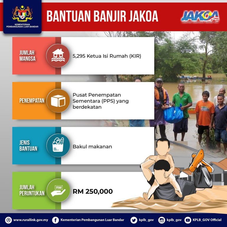 Bantuan Banjir 2021 Oleh Agensi Di Bawah KPLB kepada mangsamangsa