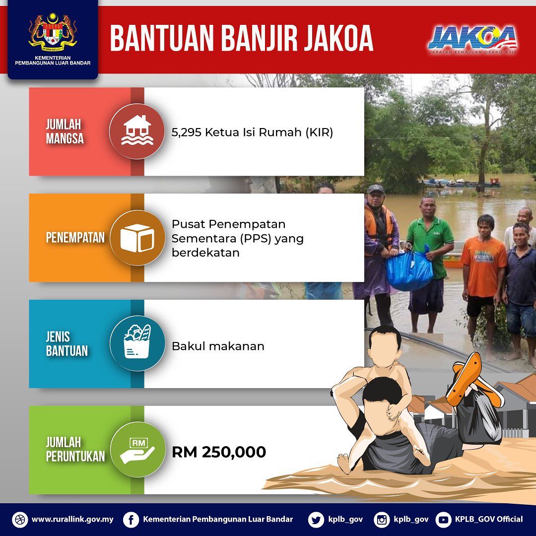 Bantuan Banjir 2021 Oleh Agensi Di Bawah KPLB kepada mangsa-mangsa banjir yang terkesan - Laman 