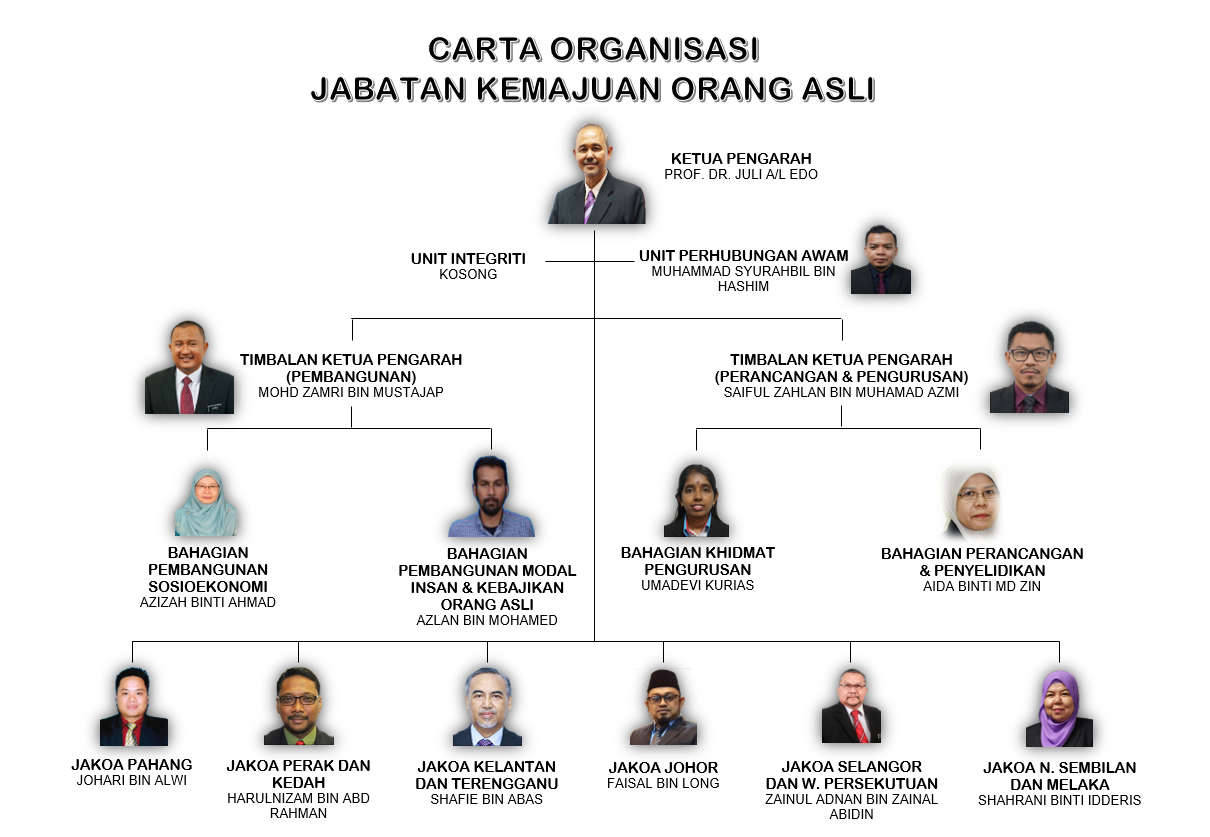 Carta Organisasi - Laman Web Rasmi Jabatan Kemajuan Orang Asli