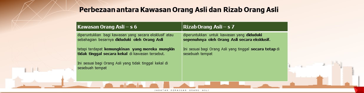 Laman Utama - Laman Web Rasmi Jabatan Kemajuan Orang Asli